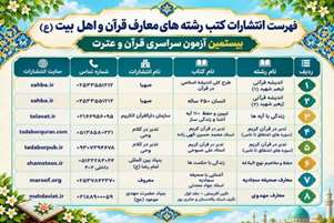 ثبـت نام آزمـون سراسری قـرآن و عتـرت